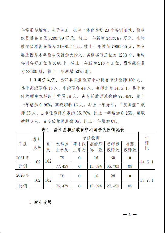 2022年职业教育质量年度报告(昌江县)(图4)