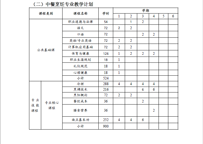 中餐烹饪专业人才培养方案(图14)