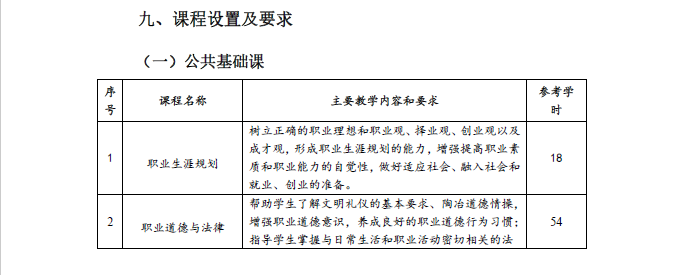 中餐烹饪专业人才培养方案(图6)