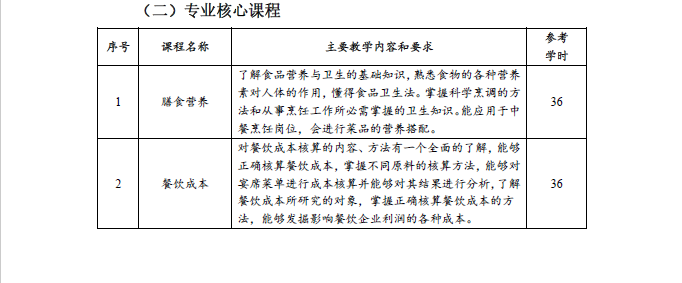 中餐烹饪专业人才培养方案(图8)