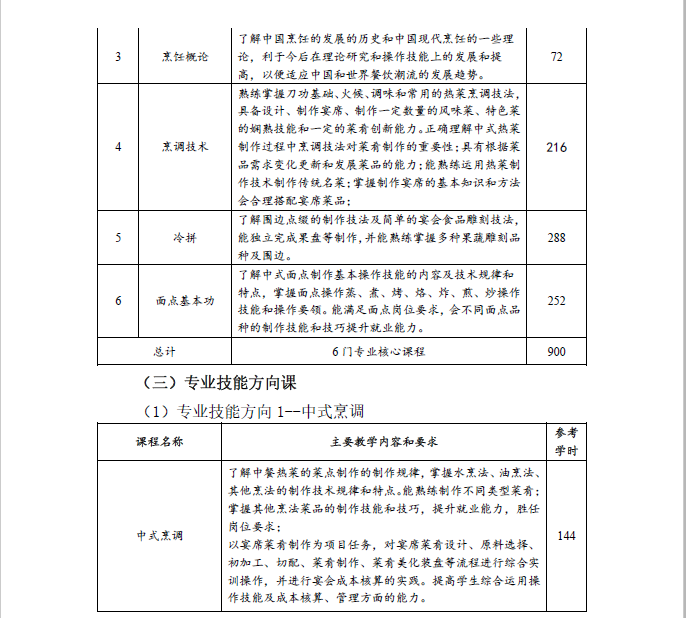 中餐烹饪专业人才培养方案(图9)