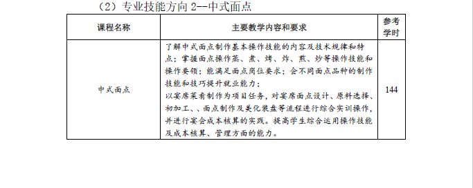 中餐烹饪专业人才培养方案(图10)