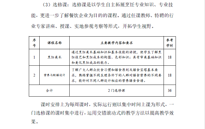 中餐烹饪专业人才培养方案(图11)